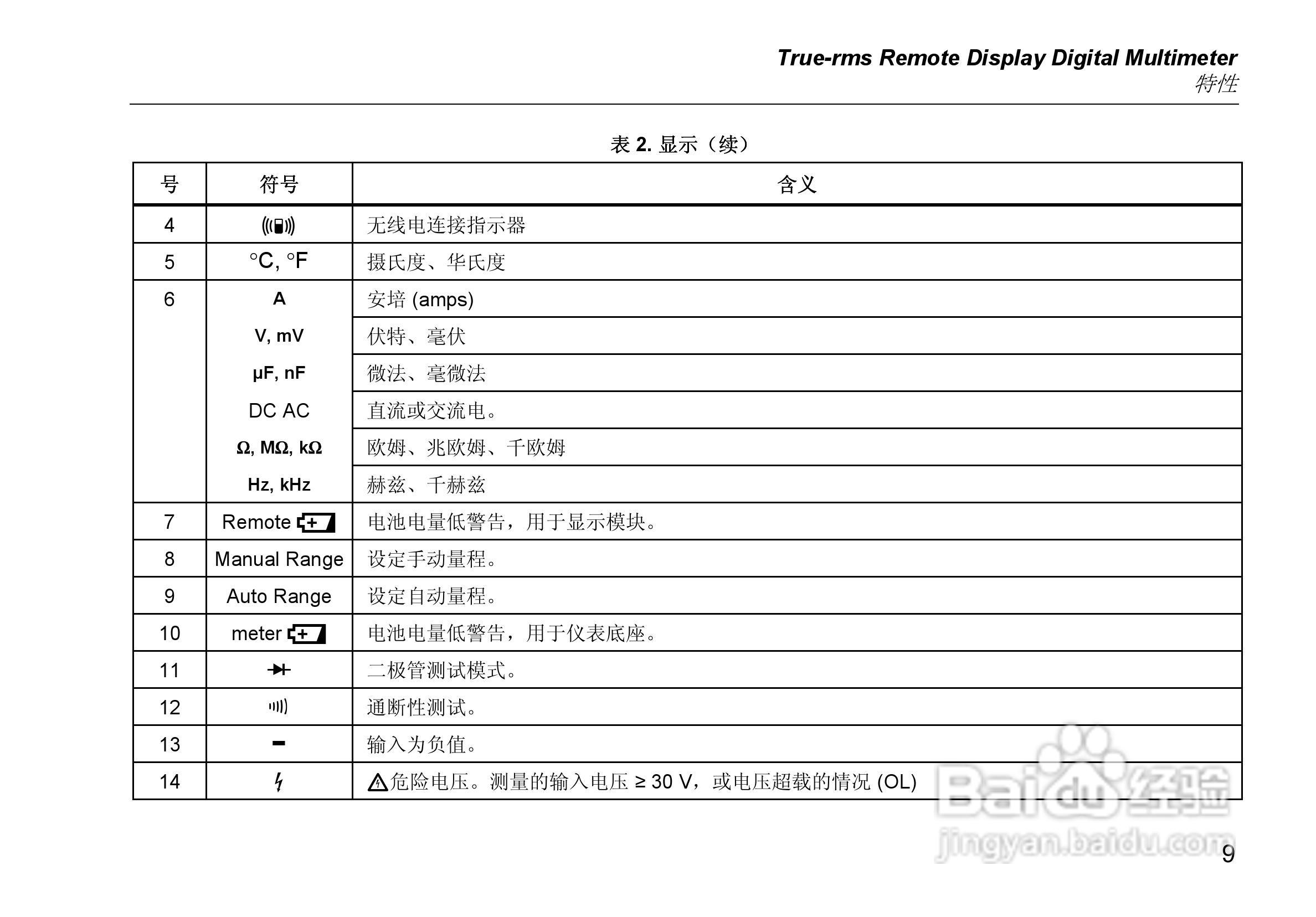 福禄克Fluke 233远程显示万用表使用说明书:[2]