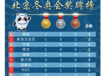 2032年冬奥会在哪个国家举办