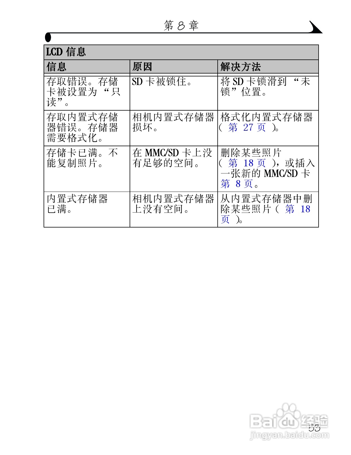 柯达DX3215数码相机使用说明书:[7]