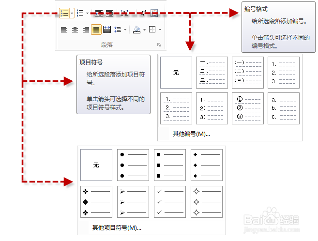 wps word好用么——排版基础“项目符号和编号”