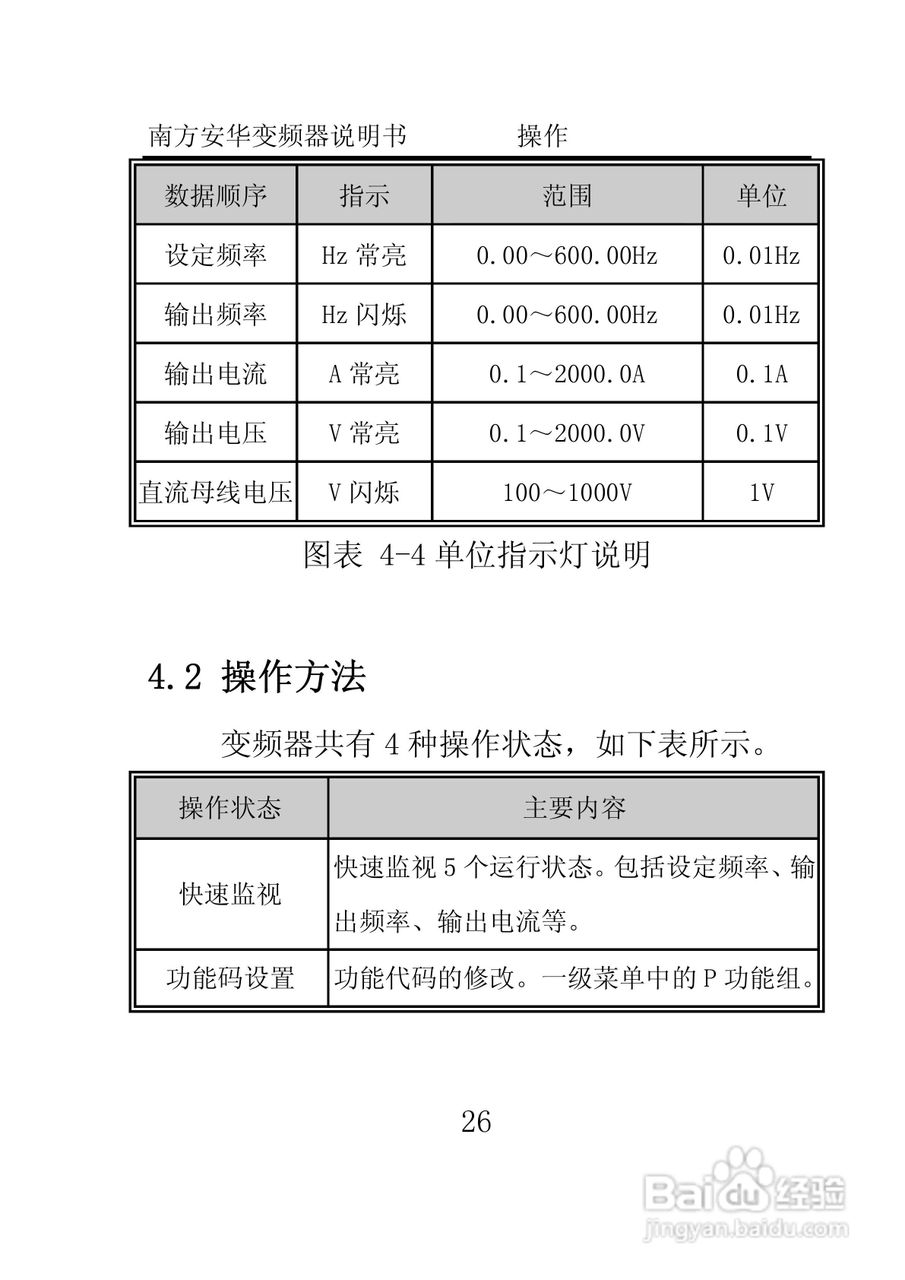 南方安华E100T5R5P变频器说明书:[4]
