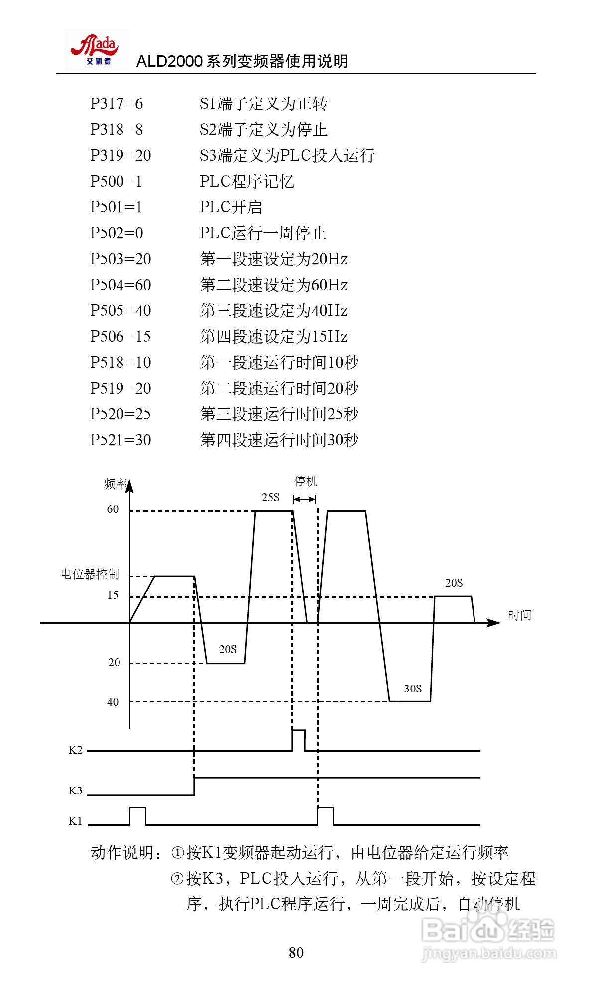 艾兰德ALD2000A01D5K变频器使用说明书:[9]
