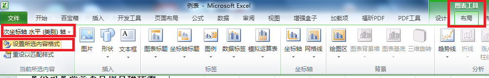 手把手教你绘制柏拉图