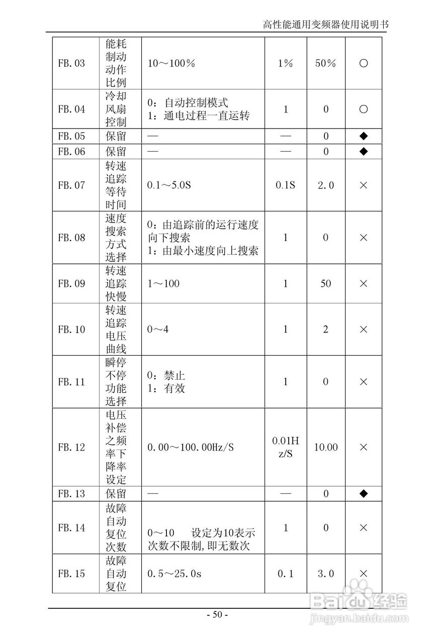 森岛SD680-4T6300高性能通用变频器使用说明书:[6]