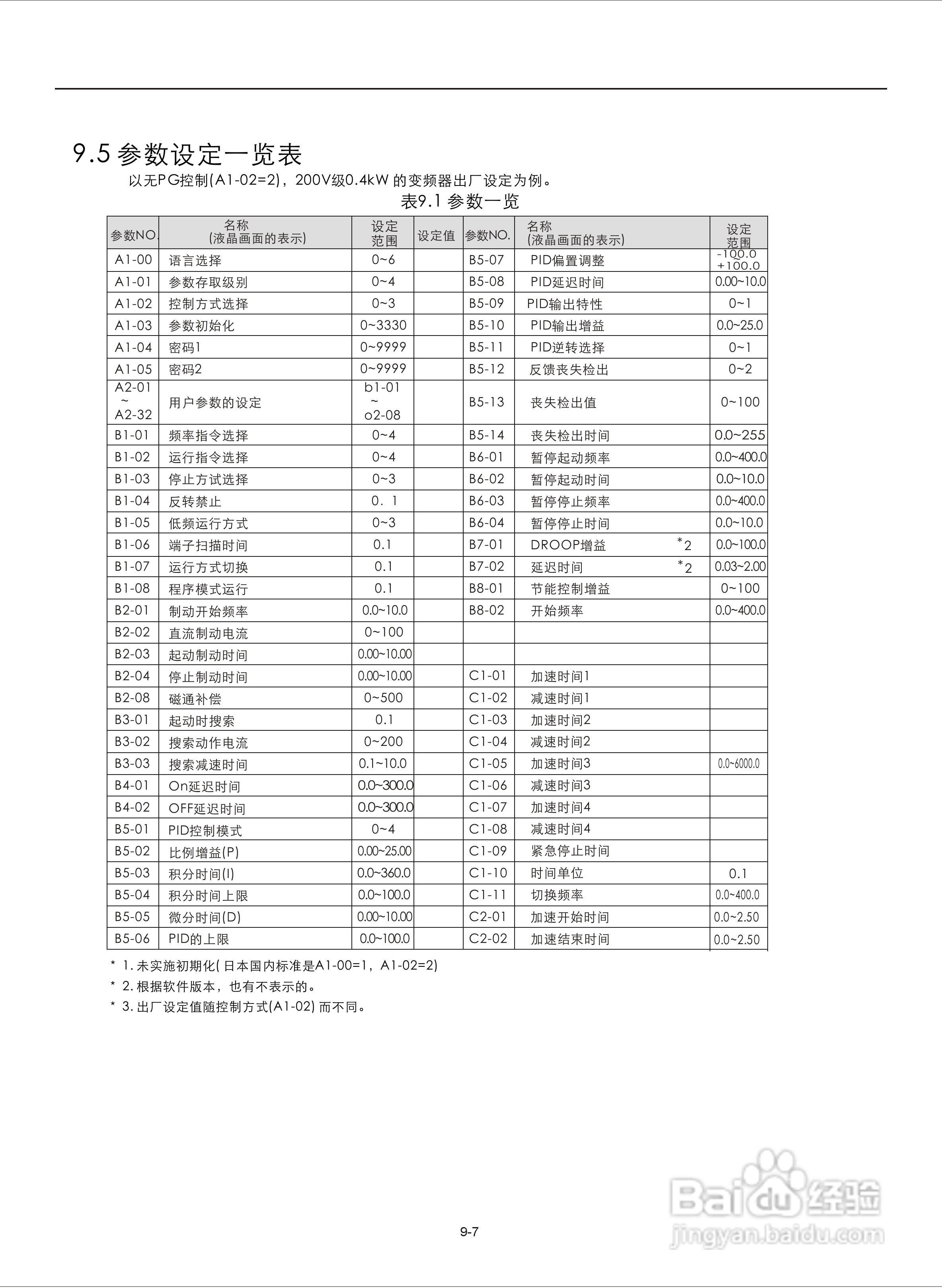 易驱M300-4T2000M频器使用说明书:[12]