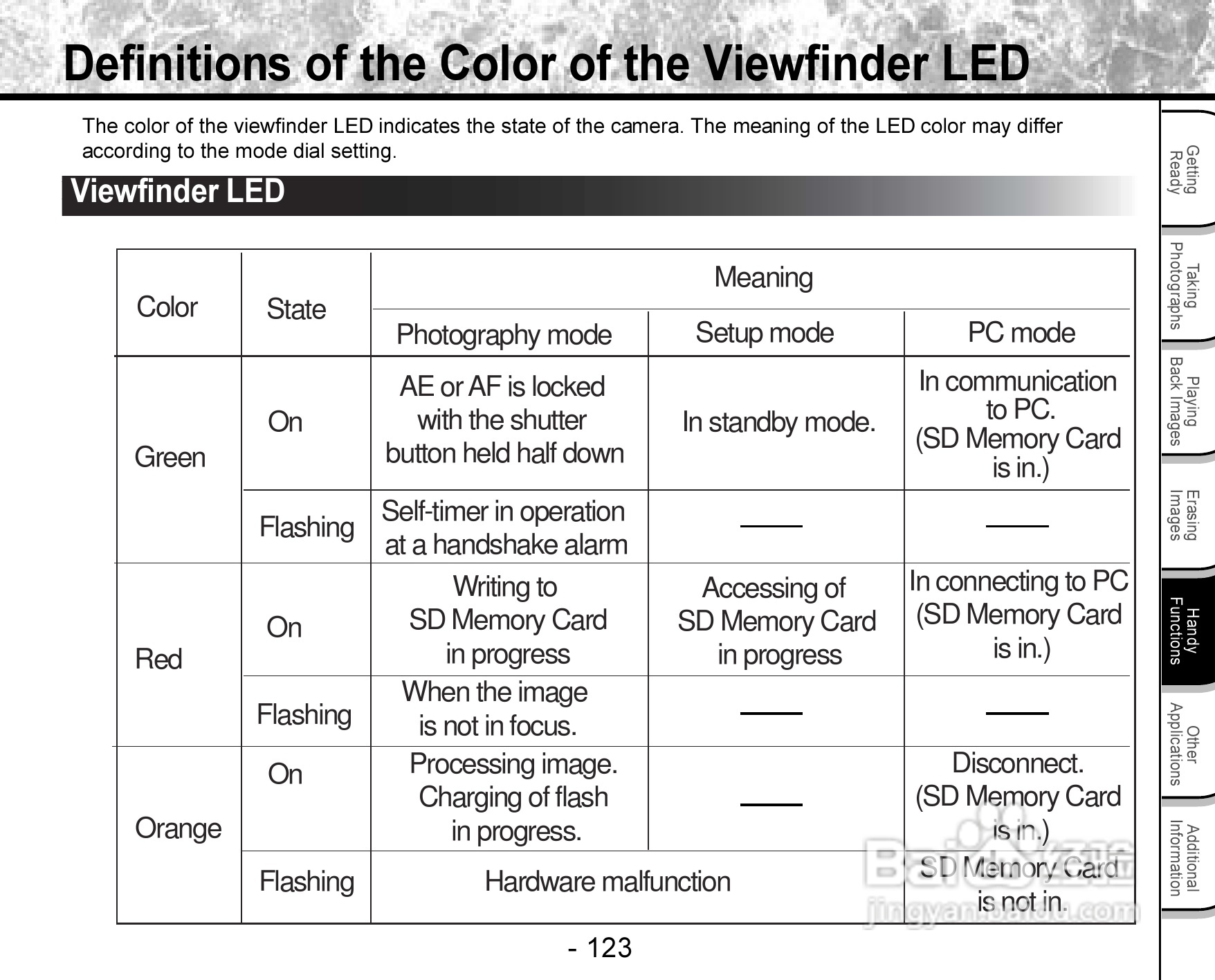 东芝PDR-3300数码相机使用说明书:[13]