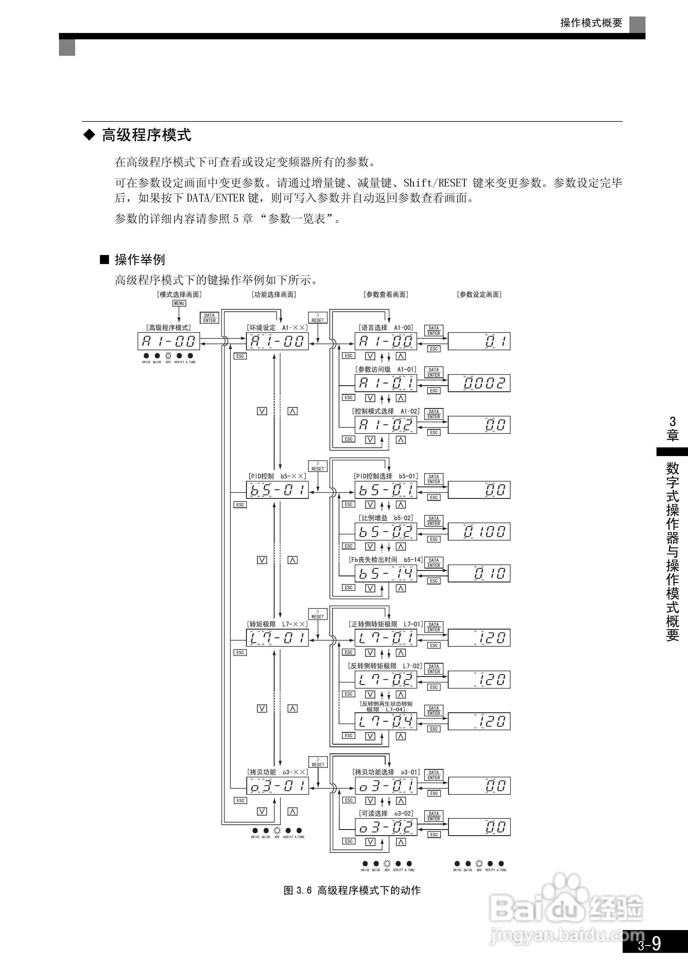 安川CIMR-F7B4300变频器使用说明书:[9]