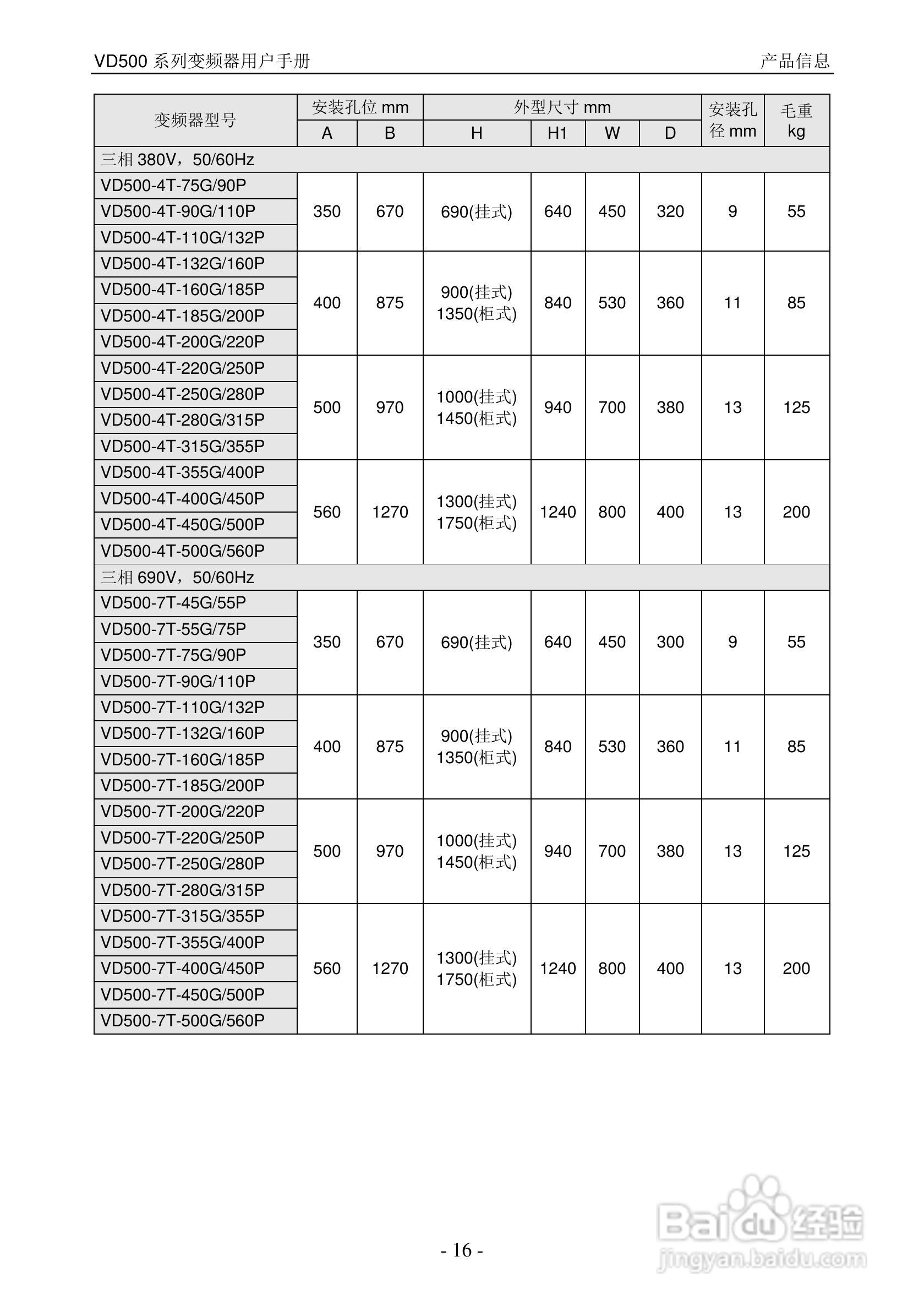 沃森VD500-7T-560P变频器使用说明书:[2]