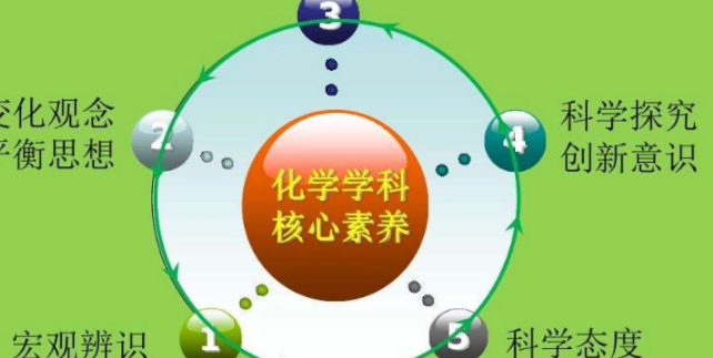 化学核心素养是什么