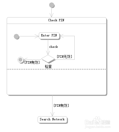 图文案例并举,最全UML状态图详解