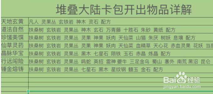 堆叠修仙幻沙园怎么获得