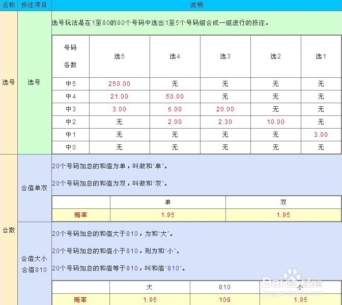 加拿大卑斯游戏玩法介绍