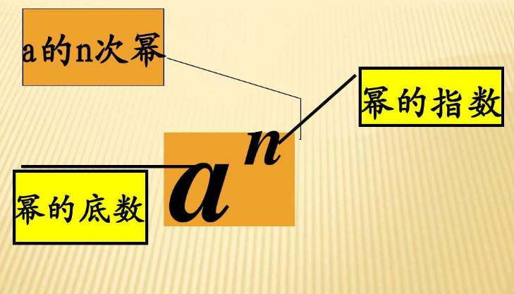指数幂的运算法则是什么