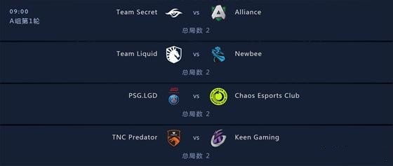 《DOTA2》TI9小组赛首日赛况分析