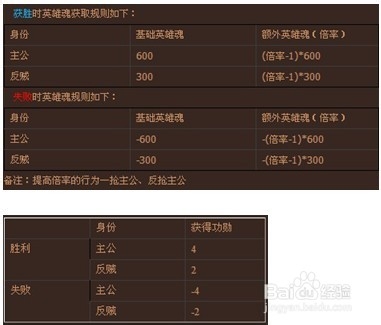 英雄杀御驾亲征1V2玩法攻略 英雄魂获得介绍