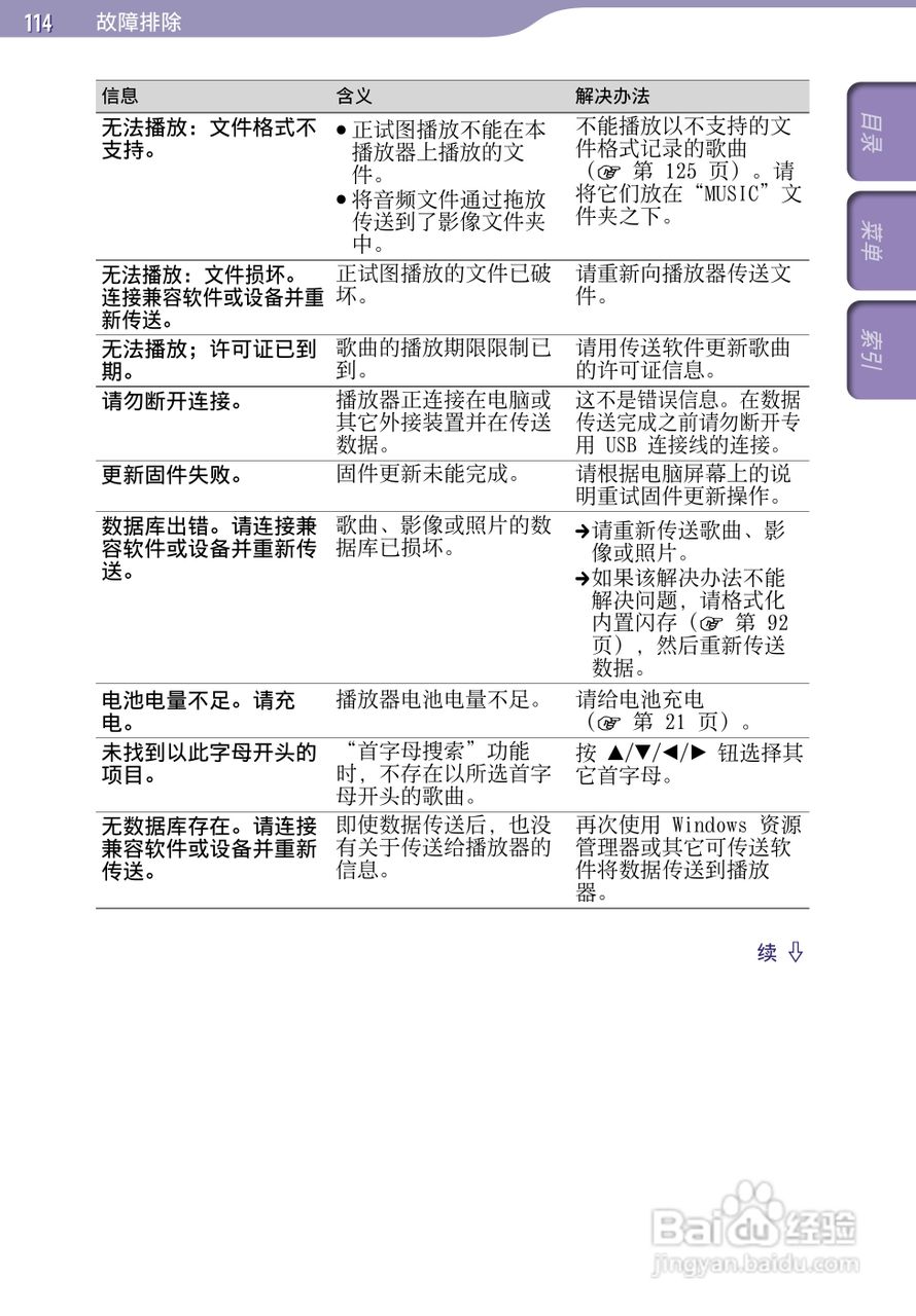 SONY索尼NWZ-A726数码影音使用说明书:[12]