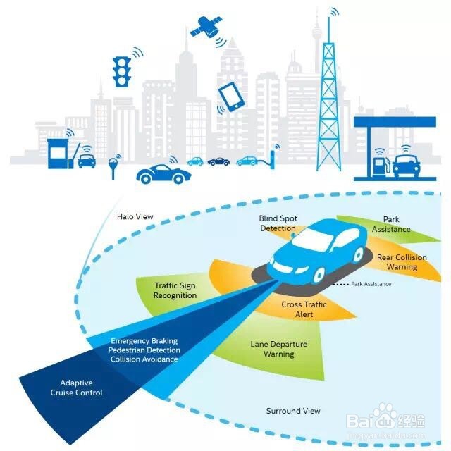 考车辆工程专业如何选择学校