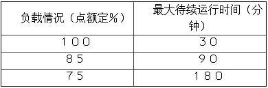 教大家使用DDG系列大电流发生器
