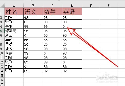 excel2019怎么样在表格中把0分批量替换成补考