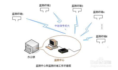 如何进行微震（声发射）监测及预警？