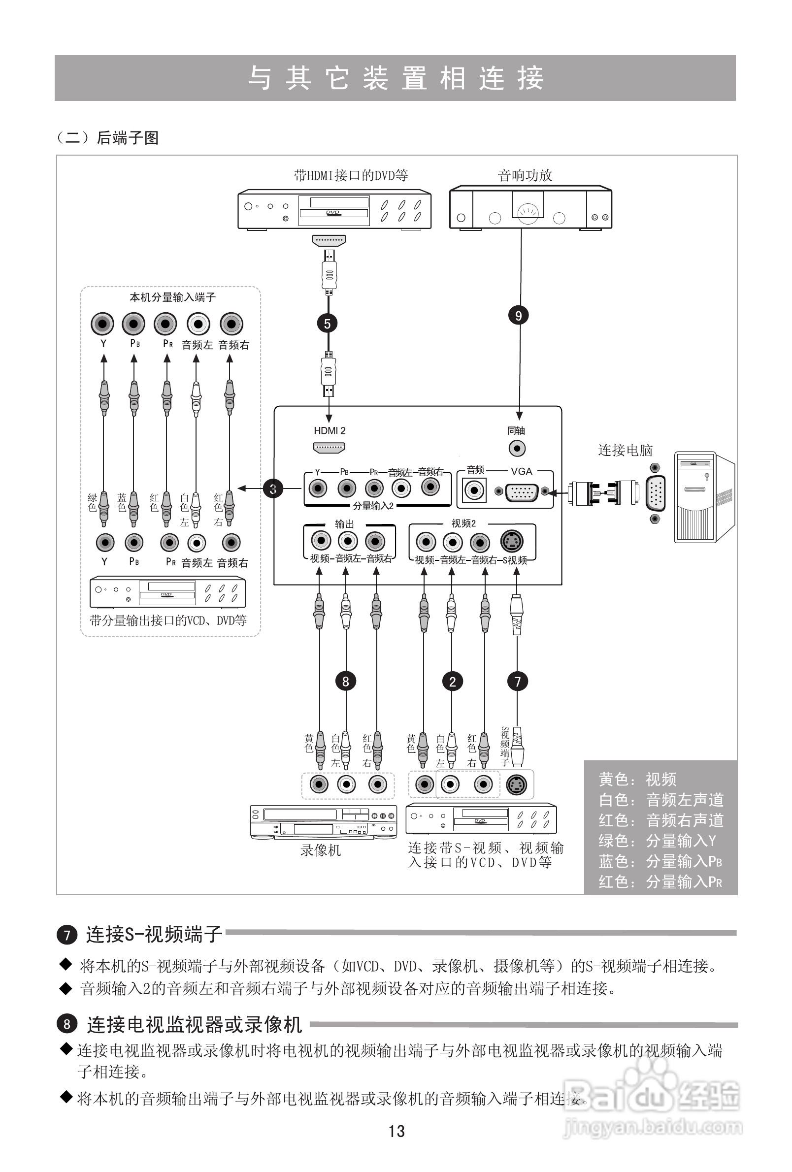 海信TLM37V88P液晶彩电使用说明书:[2]