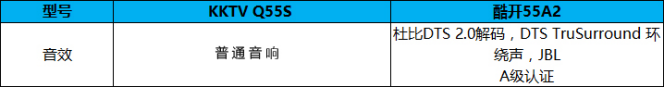 酷开55A2和KKTV Q55S旗舰电视参数