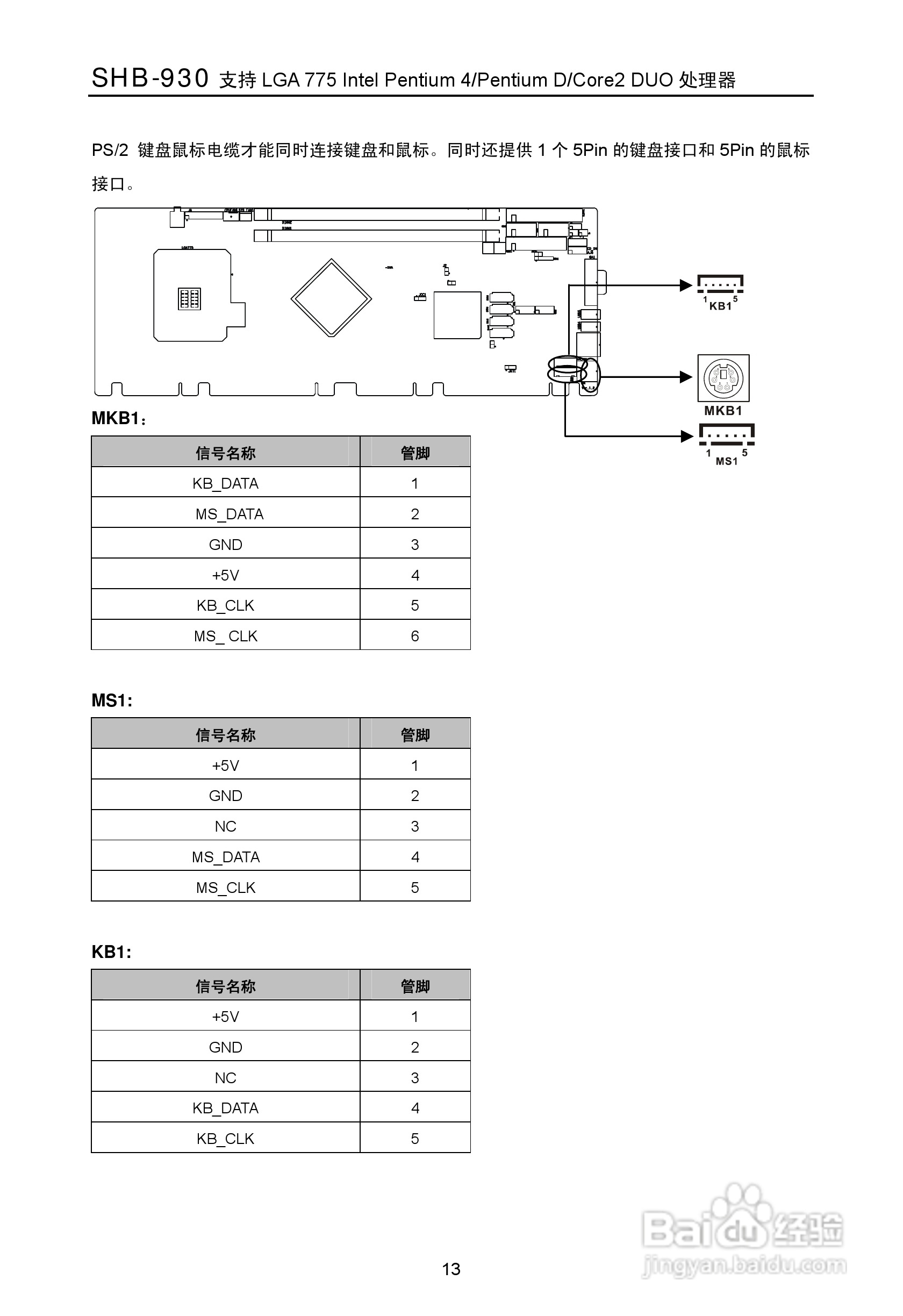 华北工控 SHB-930工业级全长CPU卡用户手册:[3]