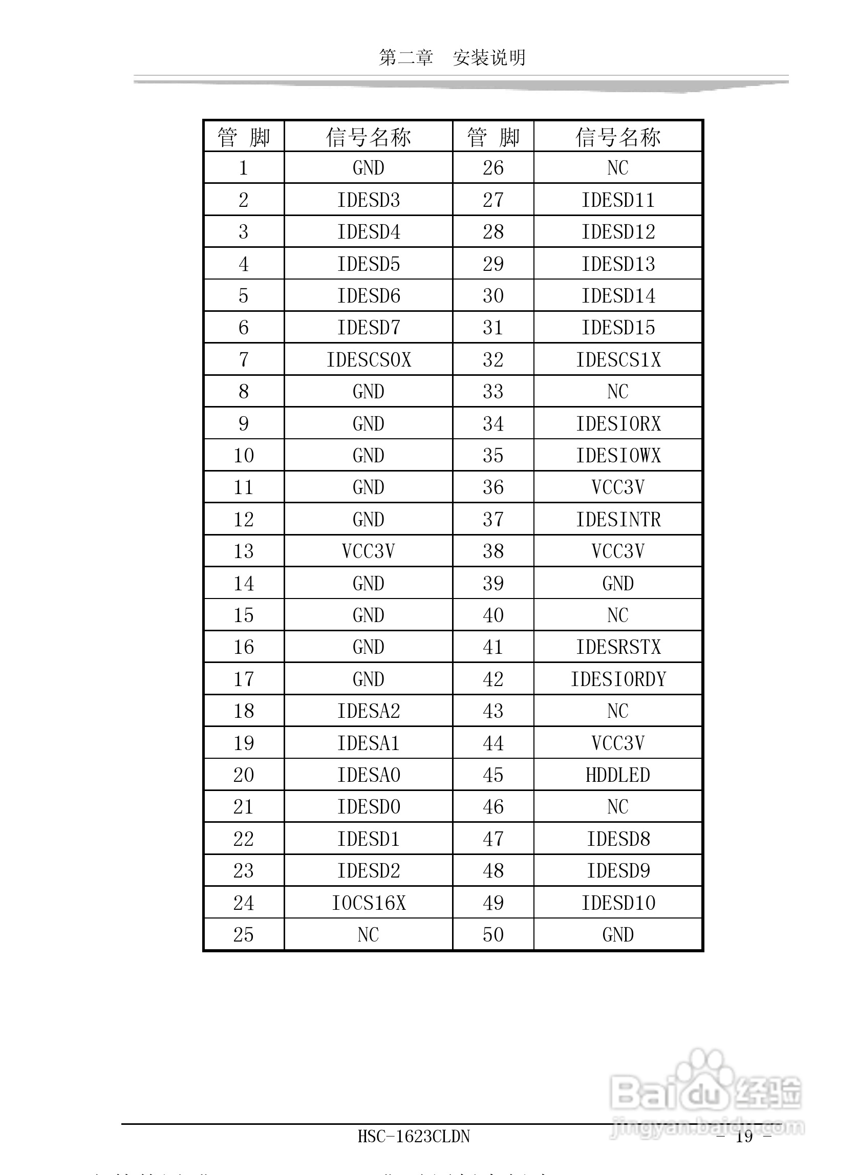 研祥HSC-1623CLDN工业级CPU板卡说明书:[3]