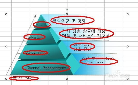 WPS制作漂亮的结构图步骤