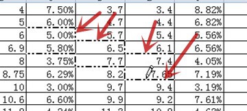 EXCEL单元格边框改变线型
