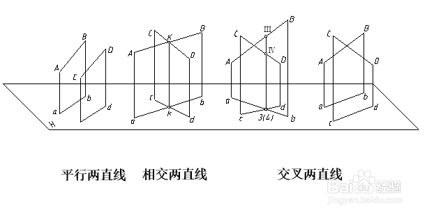 3-4 直线的投影