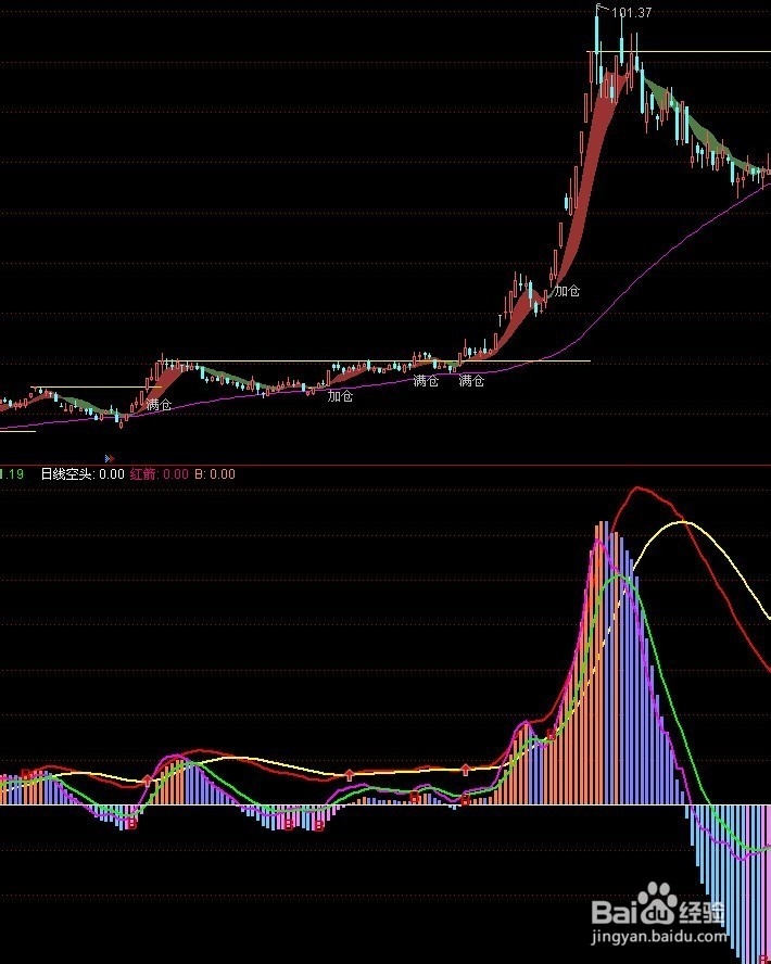 股票公式全解析：[66]大智慧公式引导问题6