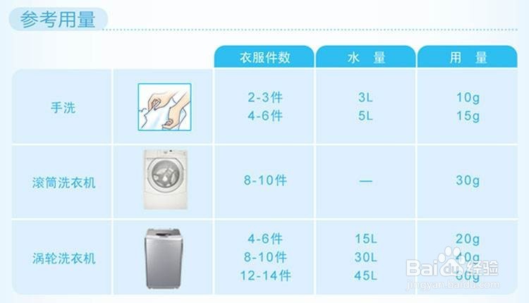 使用洗衣液需养成的四大习惯