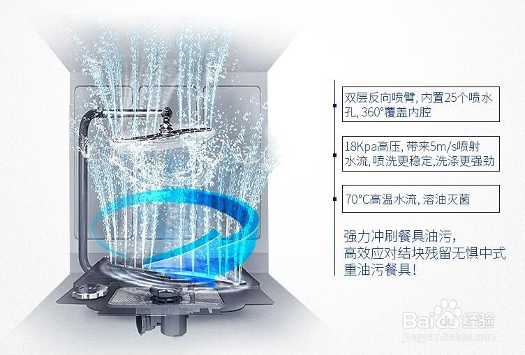洗碗机性价比分析