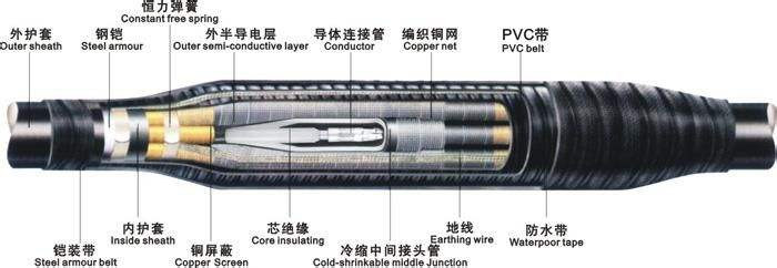 电缆故障发生的直接原因详解