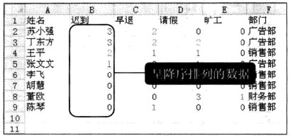 Excel2010中如何按数字和颜色简单排序