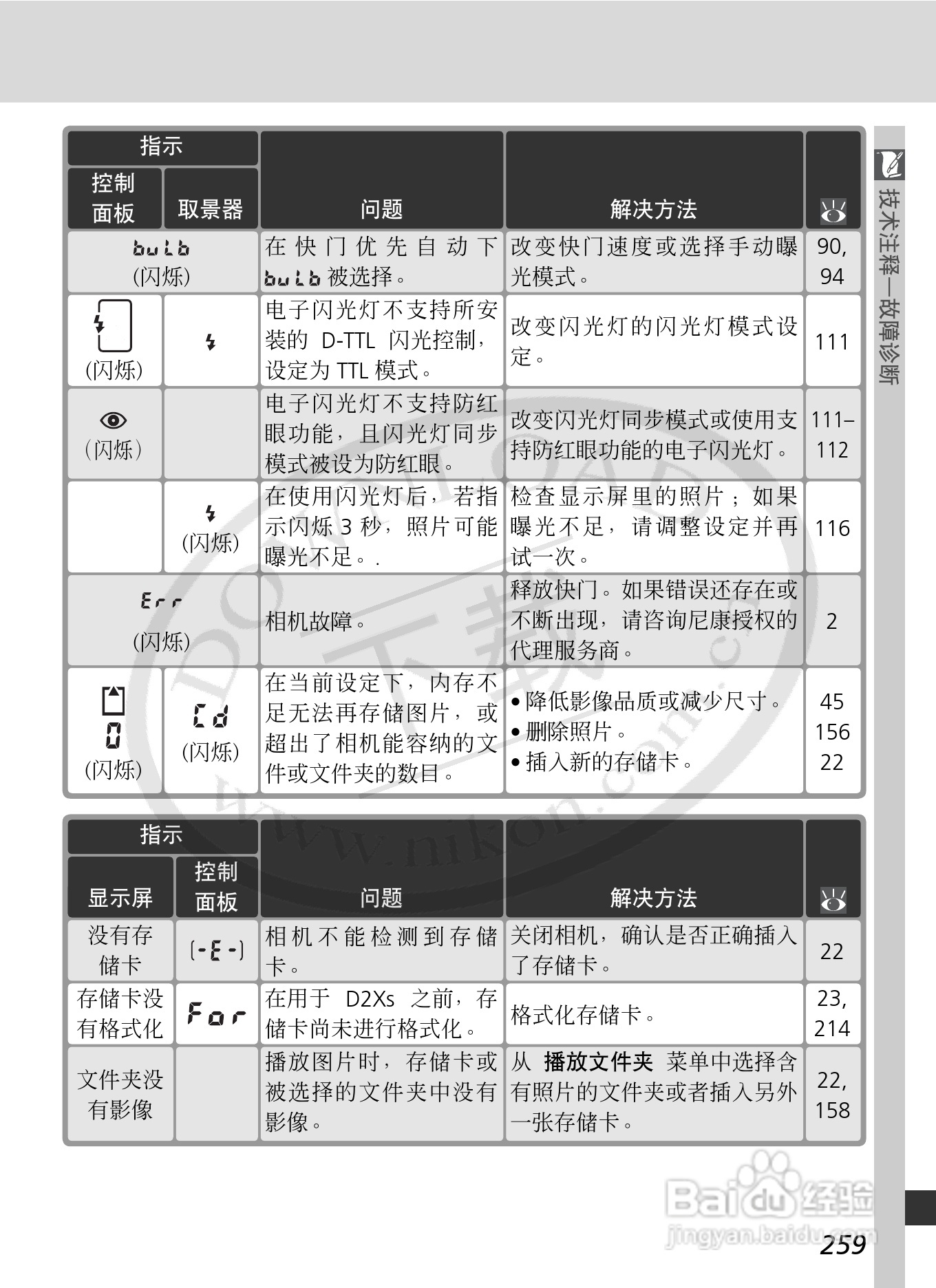 尼康D2Xs数码相机使用说明书:[28]