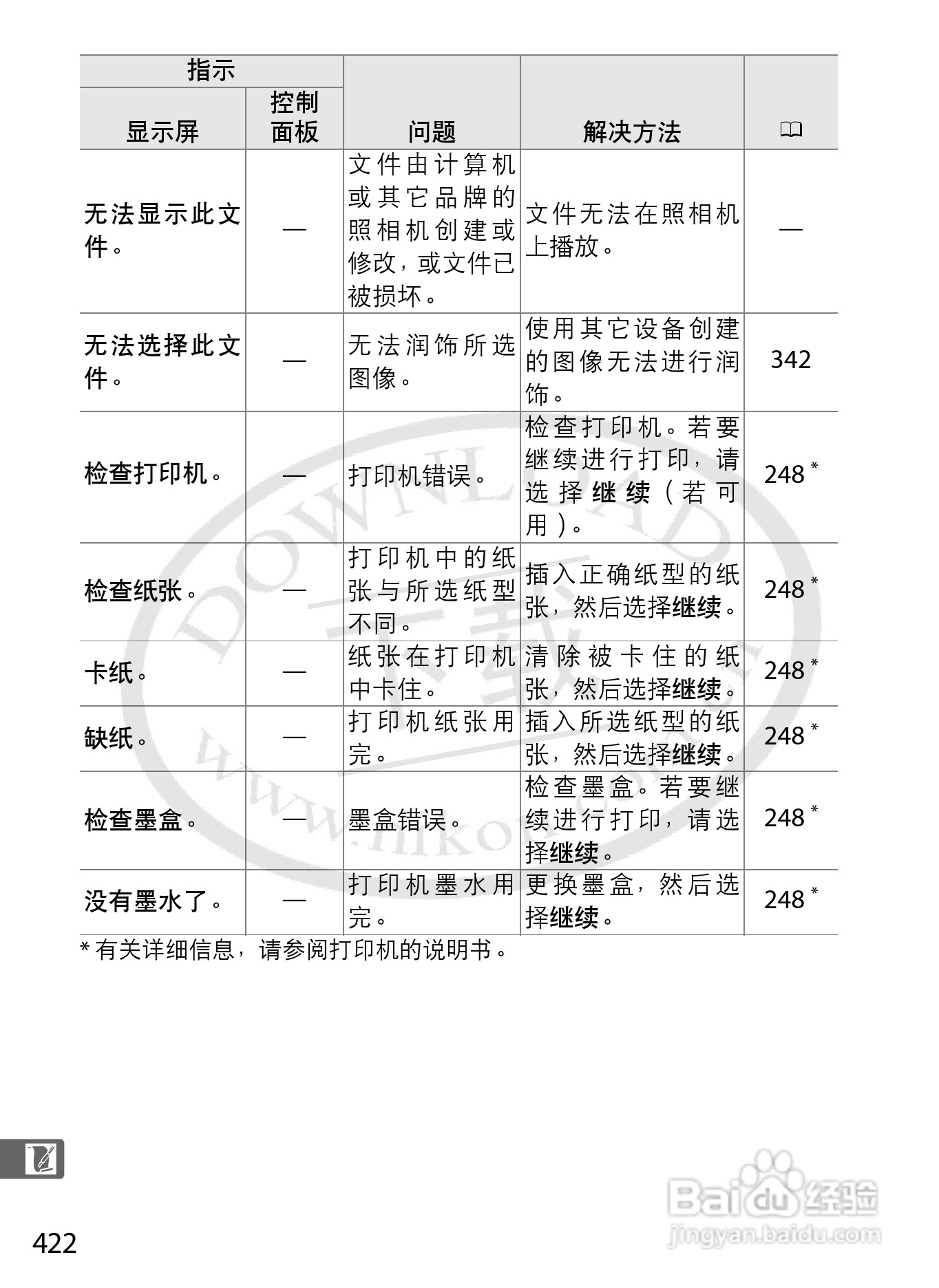 尼康D800E数码相机使用说明书:[45]