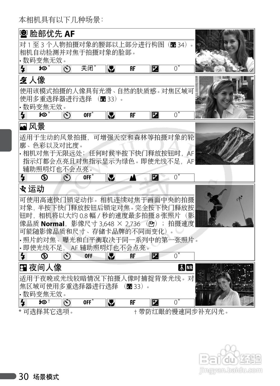 Nikon COOLPIX P5000数码相机用户手册:[5]