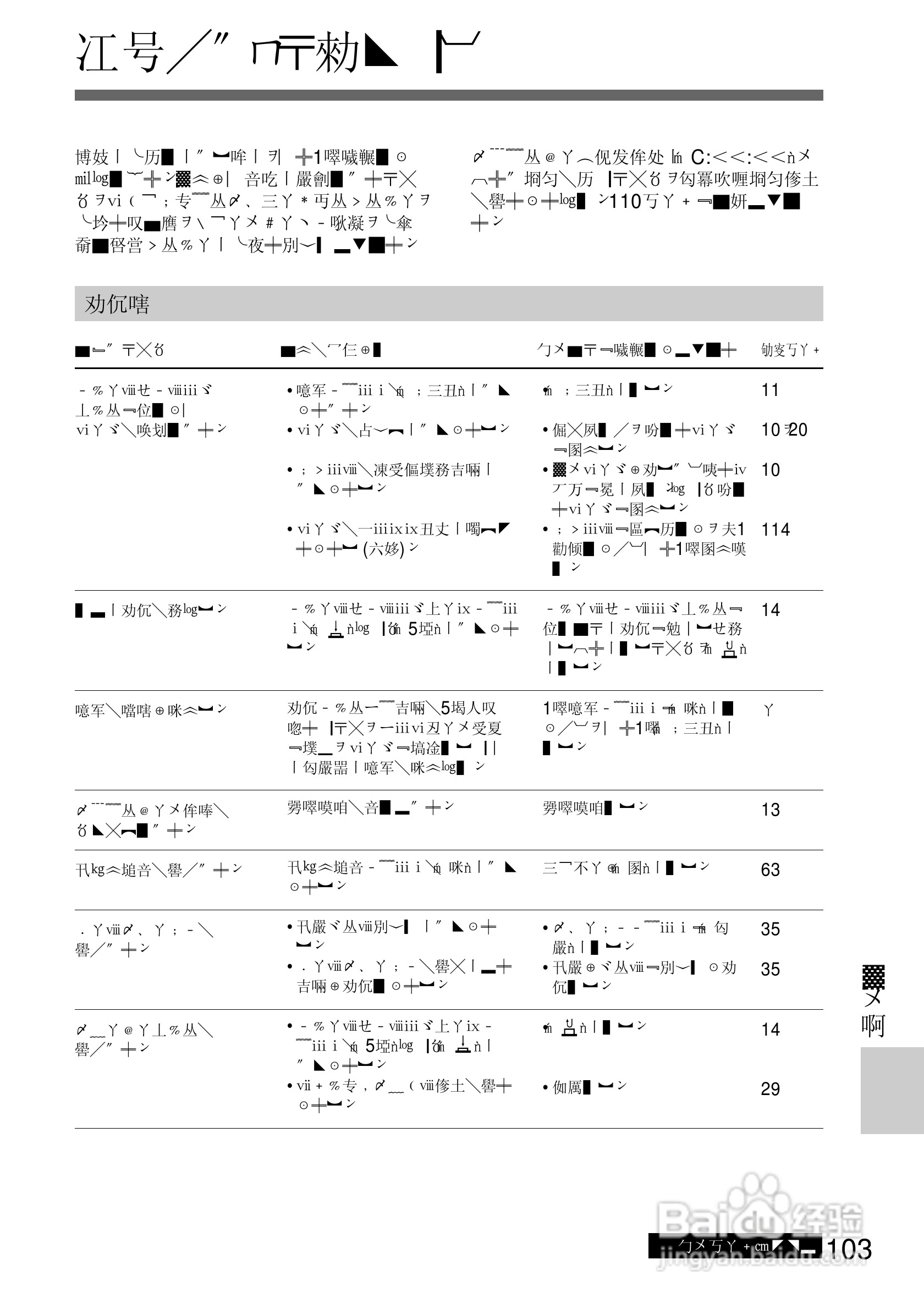 SONY DCR-TRV10摄像机说明书:[11]