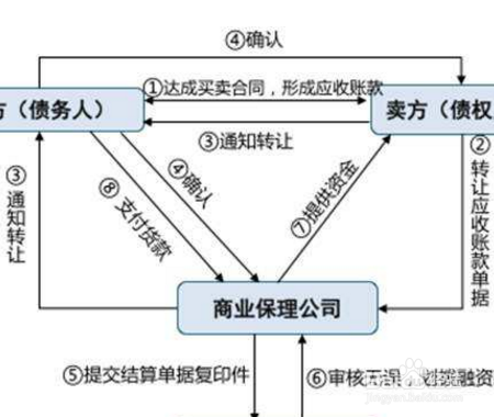 对应收账款进行清查时应采用的方法是什么？