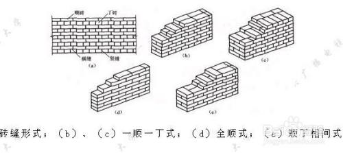 24牆牆角砌磚方法