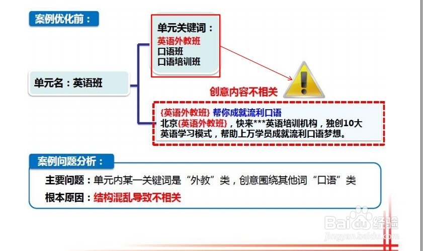 百度竞价初级教程之如何优化关键词质量度