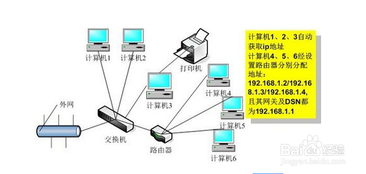 如何判断IP地址是否在同一个网络