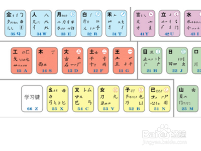 郝五笔怎么打