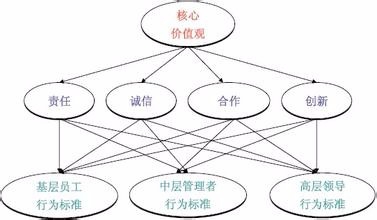 如何选择创业的公司形式