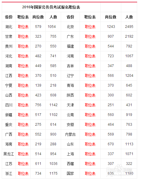 怎么报考公务员步骤