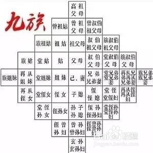 爷爷的哥哥该怎么叫