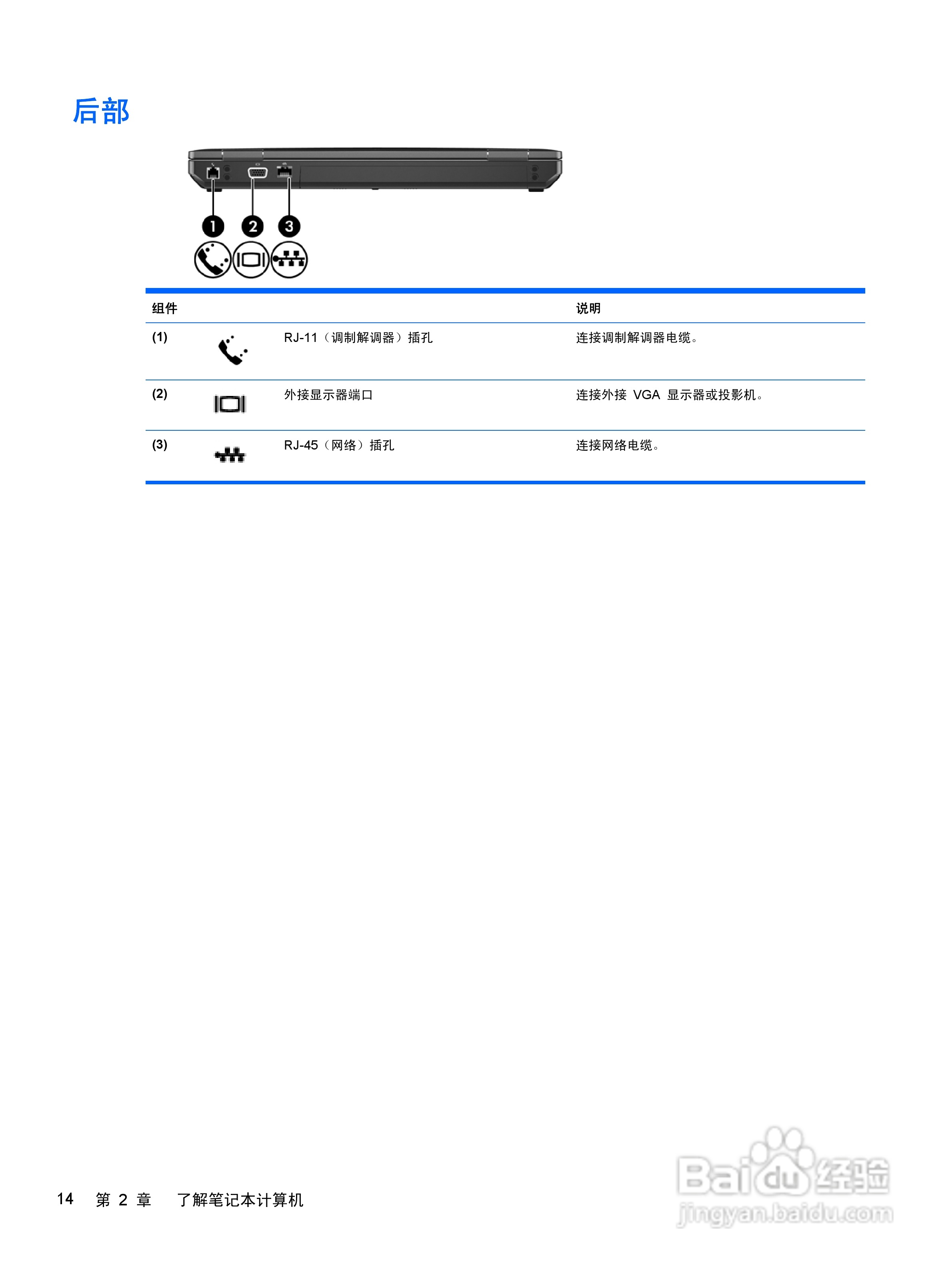 惠普(康柏) HP ProBook 6465b笔记本电脑说明书:[3]