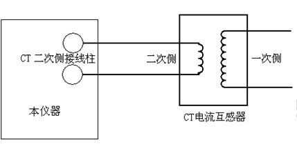 分享一下伏安变比极性综合测试仪的试验方法